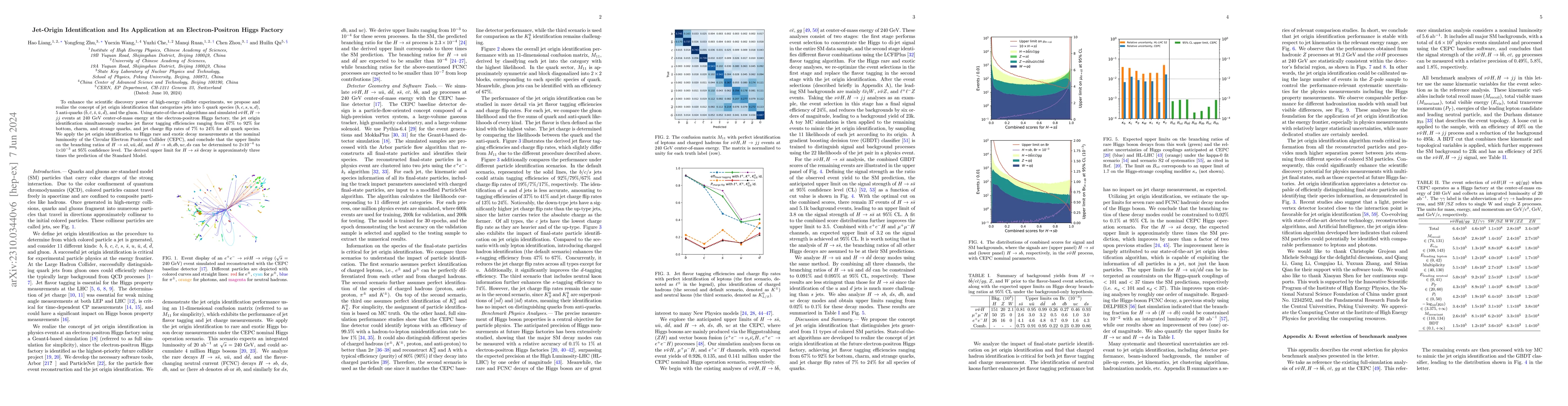 Thumbnail for Jet-Origin Identification and Its Application at an Electron-Positron
  Higgs Factory