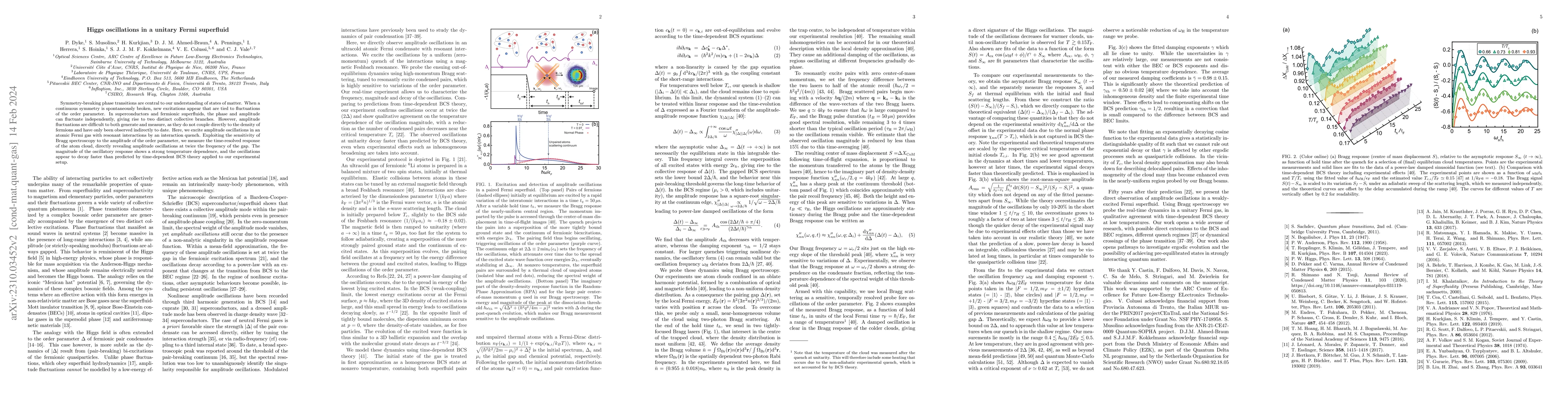 Thumbnail for Higgs oscillations in a unitary Fermi superfluid