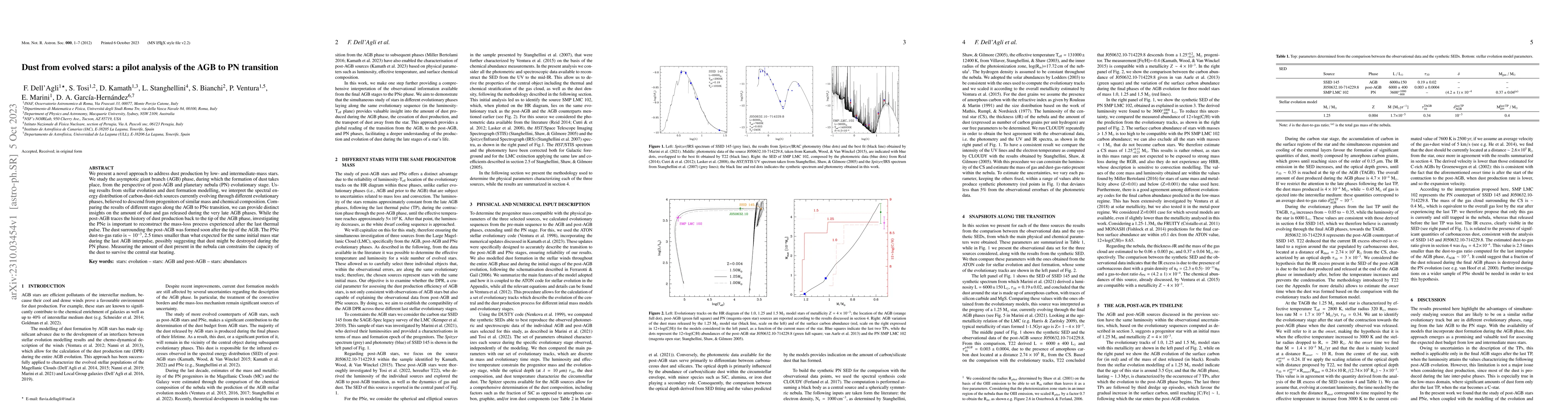 Thumbnail for Dust from evolved stars: a pilot analysis of the AGB to PN transition
