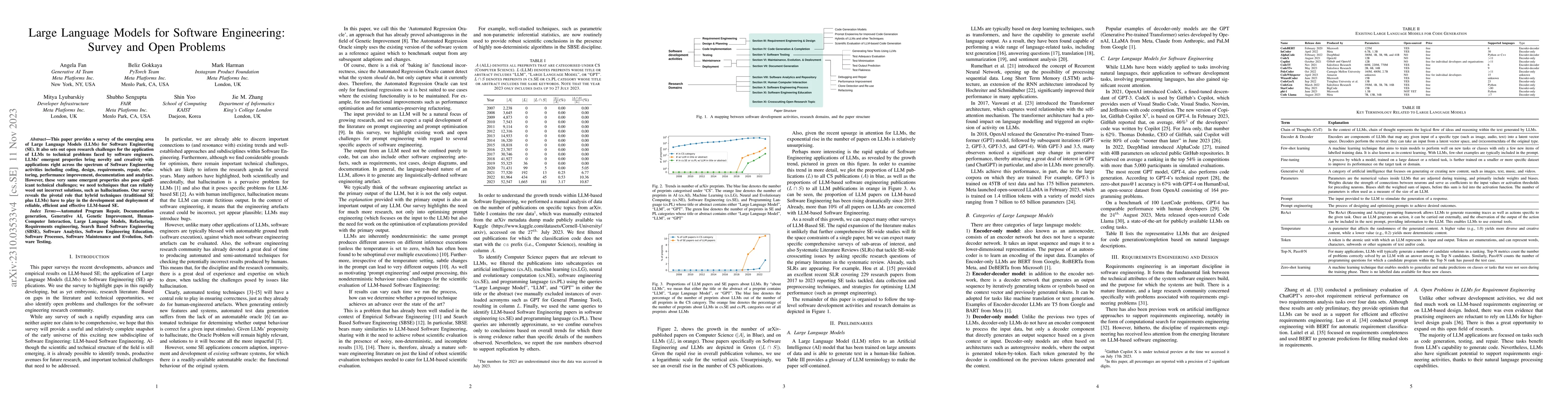 Thumbnail for Large Language Models for Software Engineering: Survey and Open Problems