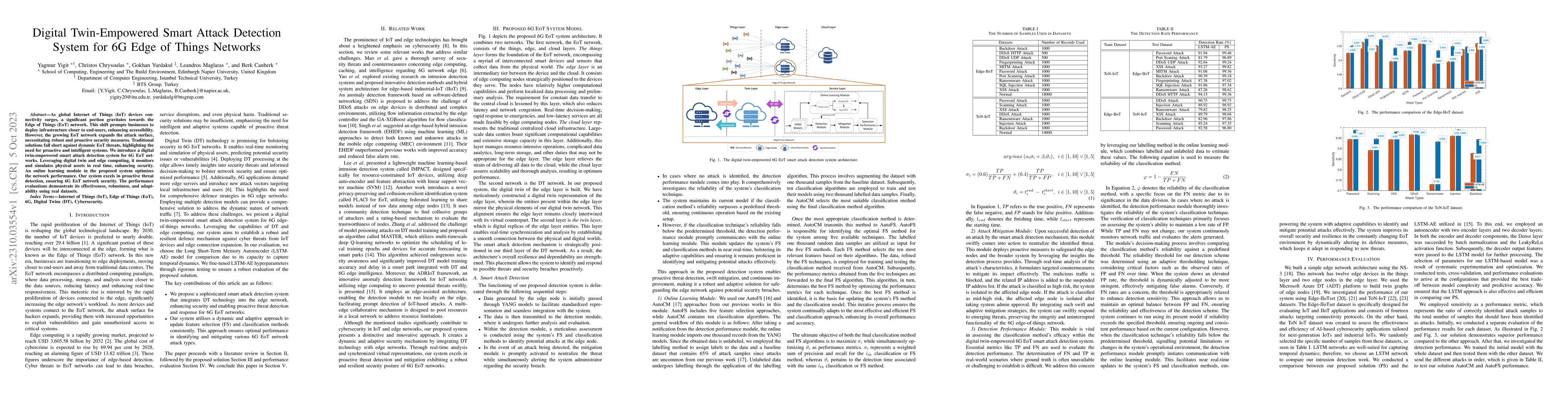 Thumbnail for Digital Twin-Empowered Smart Attack Detection System for 6G Edge of
  Things Networks