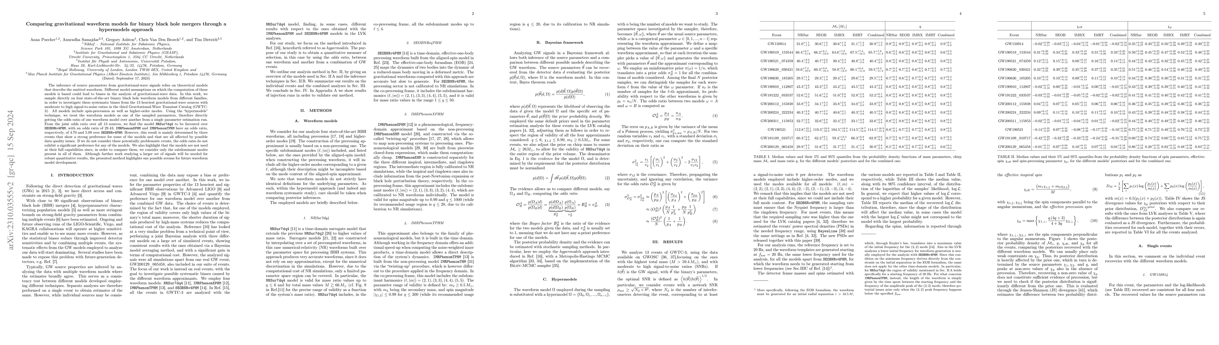 Thumbnail for Comparing gravitational waveform models for binary black hole mergers
  through a hypermodels approach