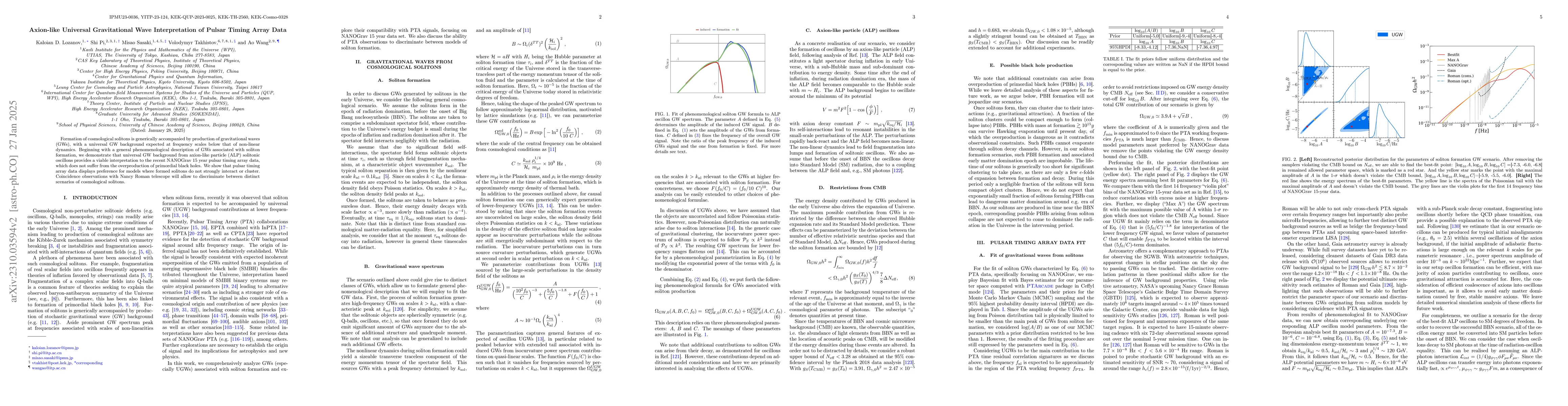 Thumbnail for Axion Universal Gravitational Wave Interpretation of Pulsar Timing Array
  Data