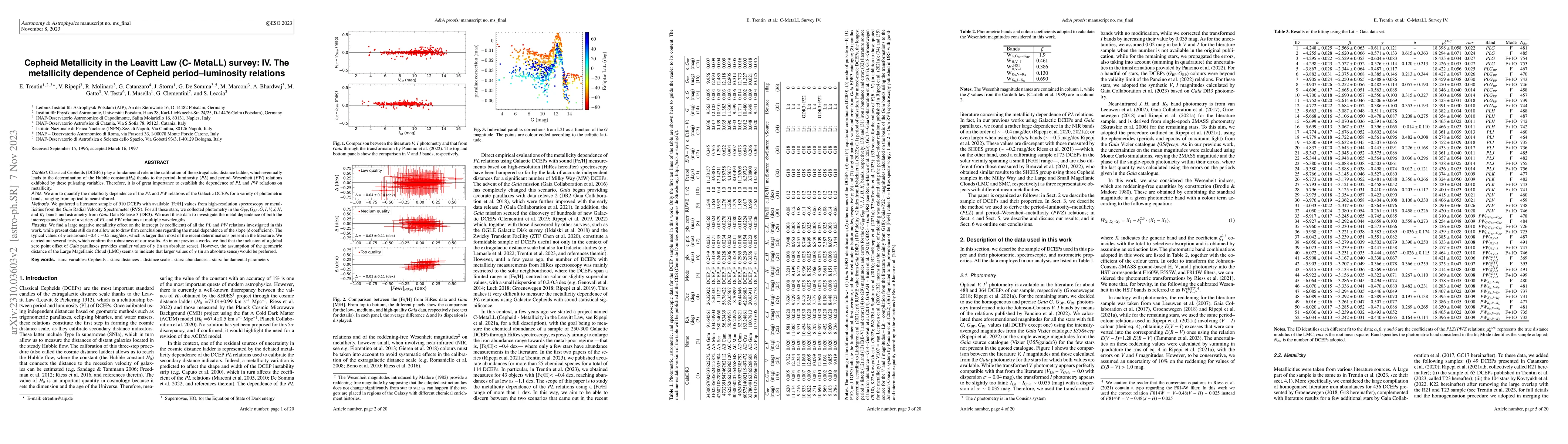 Thumbnail for Cepheid Metallicity in the Leavitt Law (C- MetaLL) survey: IV. The
  metallicity dependence of Cepheid Period-Luminosity relations