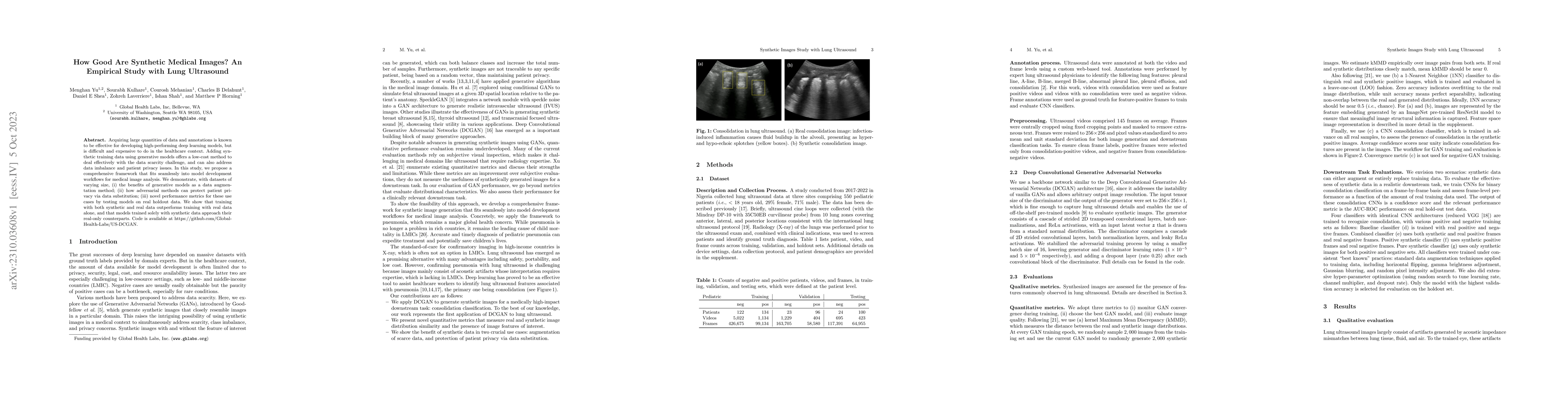 Thumbnail for How Good Are Synthetic Medical Images? An Empirical Study with Lung
  Ultrasound