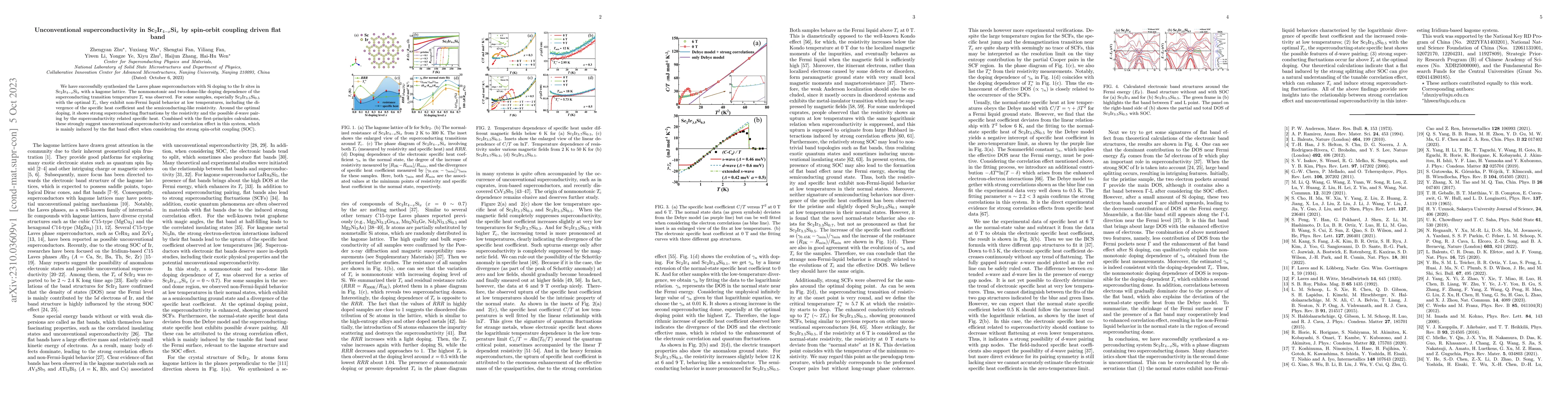 Thumbnail for Unconventional superconductivity in Sc$_2$Ir$_{4-x}$Si$_x$ by spin-orbit
  coupling driven flat band
