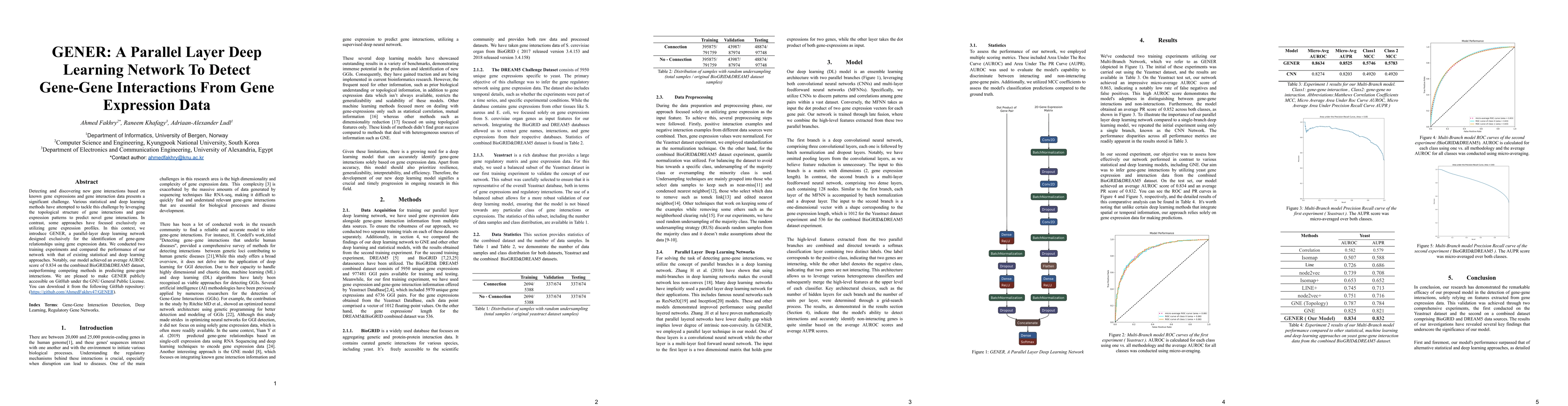 Thumbnail for GENER: A Parallel Layer Deep Learning Network To Detect Gene-Gene
  Interactions From Gene Expression Data