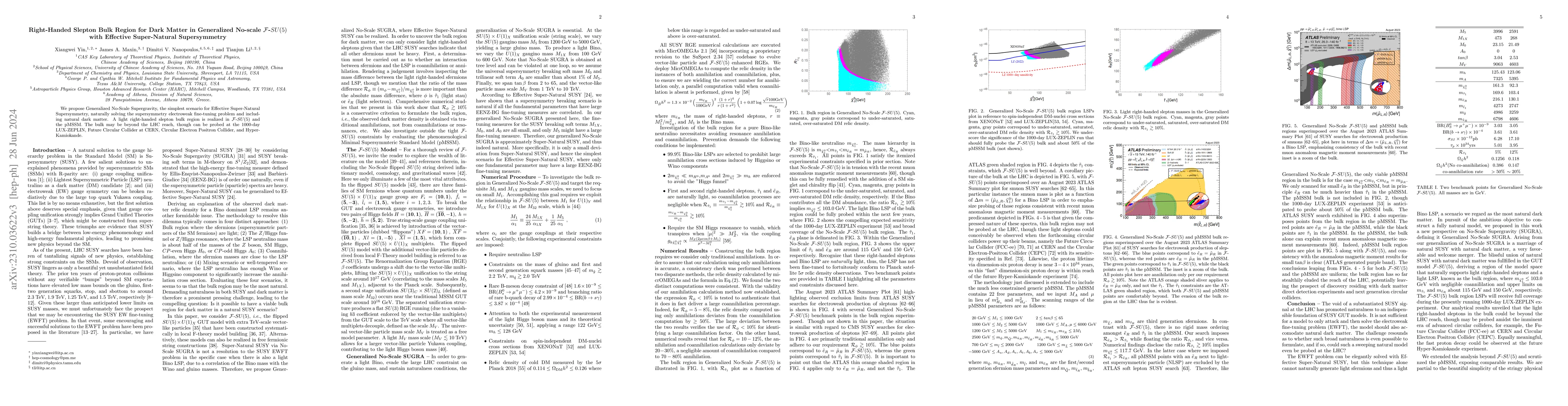 Thumbnail for The Right-Handed Slepton Bulk Region for Dark Matter in Generalized
  No-scale $\mathcal{F}$-$SU(5)$ with Effective Super-Natural Supersymmetry