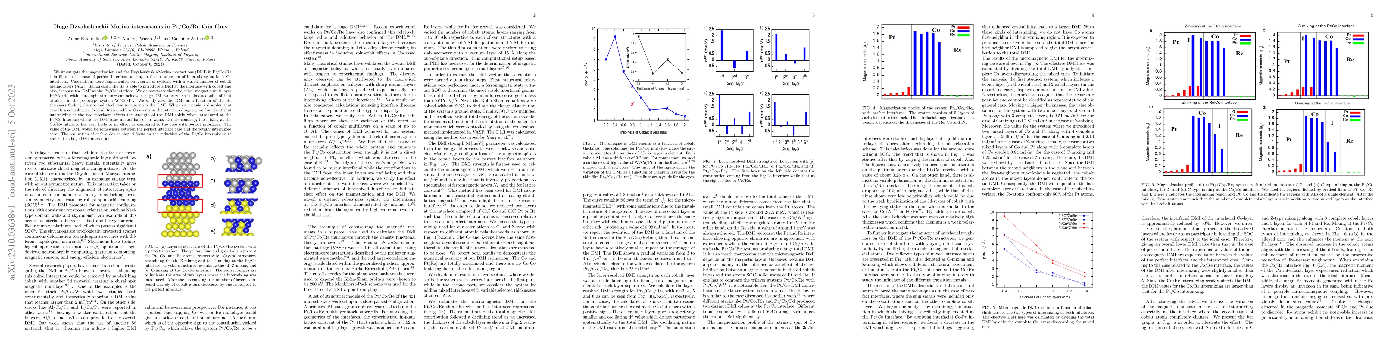 Thumbnail for Huge Dzyaloshinskii-Moriya interactions in Re_Co_Pt thin films