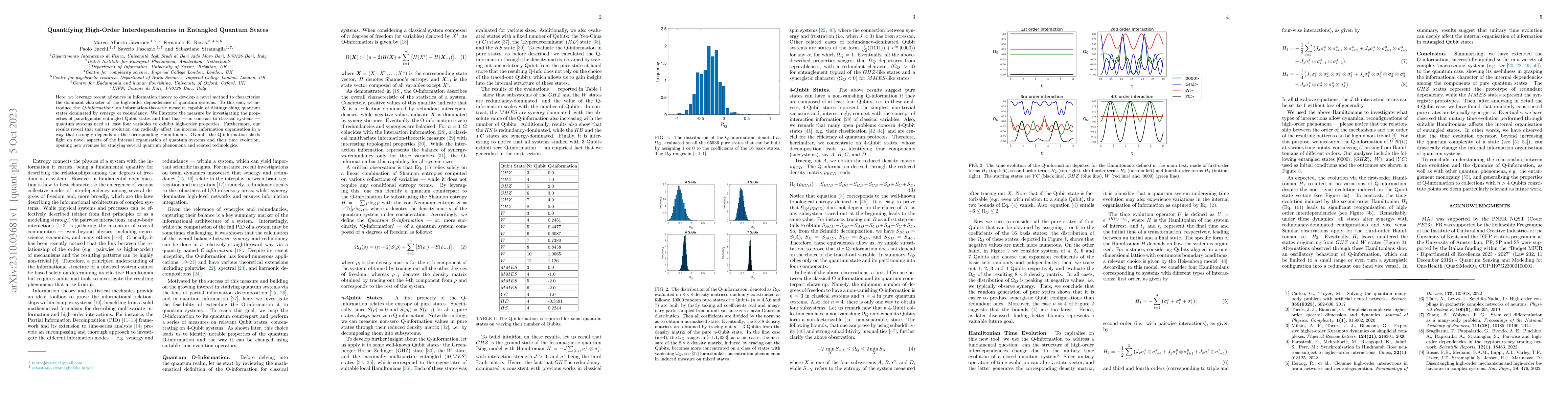 Thumbnail for Quantifying High-Order Interdependencies in Entangled Quantum States