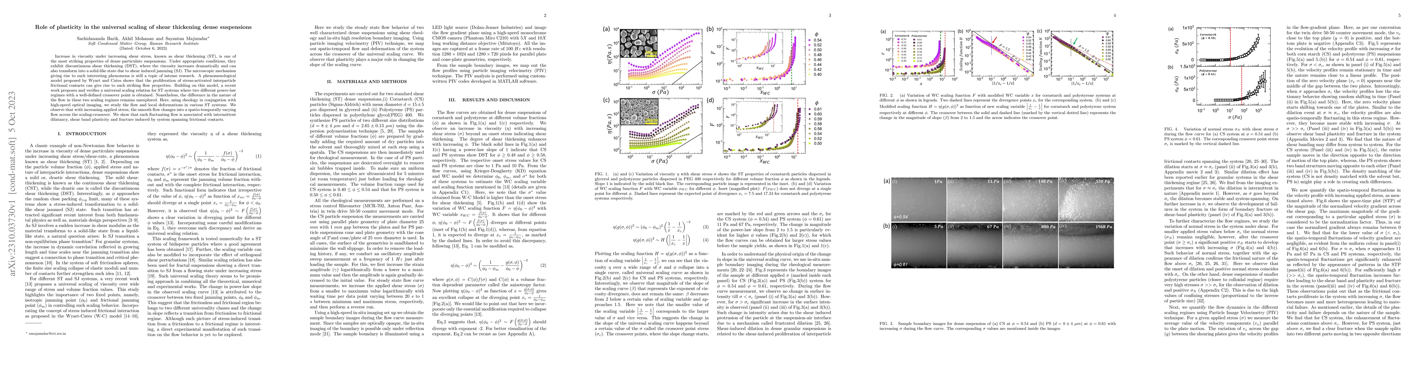 Thumbnail for Role of plasticity in the universal scaling of shear thickening dense
  suspensions