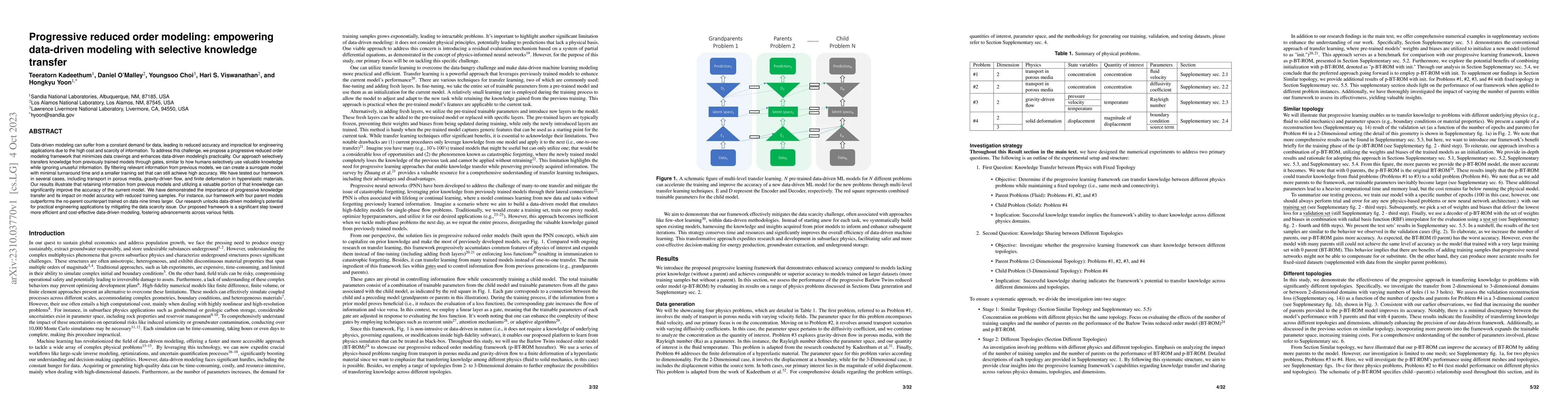 Thumbnail for Progressive reduced order modeling: empowering data-driven modeling with
  selective knowledge transfer