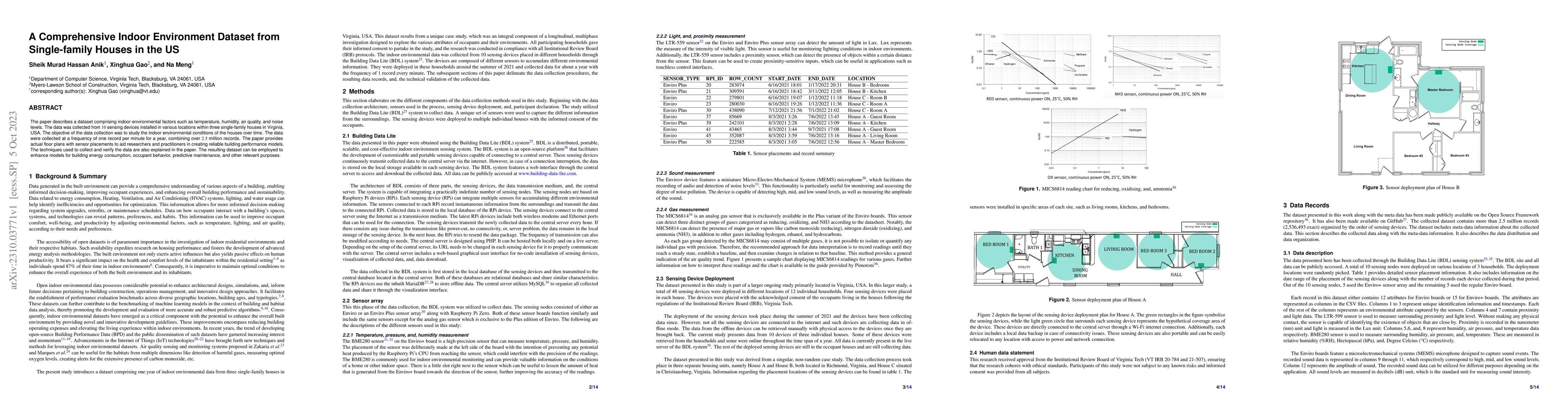 Thumbnail for A Comprehensive Indoor Environment Dataset from Single-family Houses in
  the US