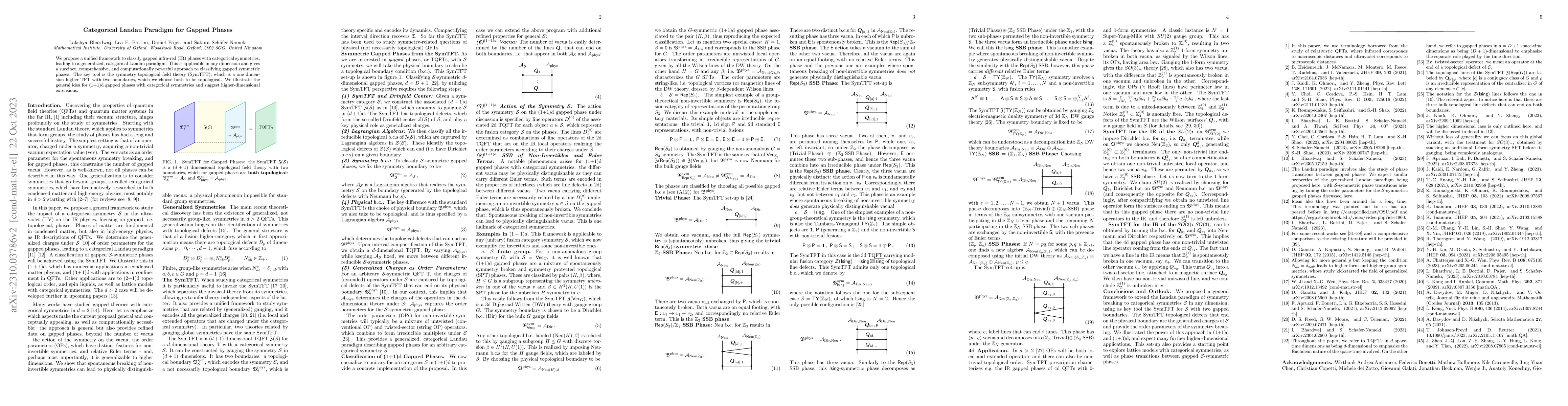 Thumbnail for Categorical Landau Paradigm for Gapped Phases