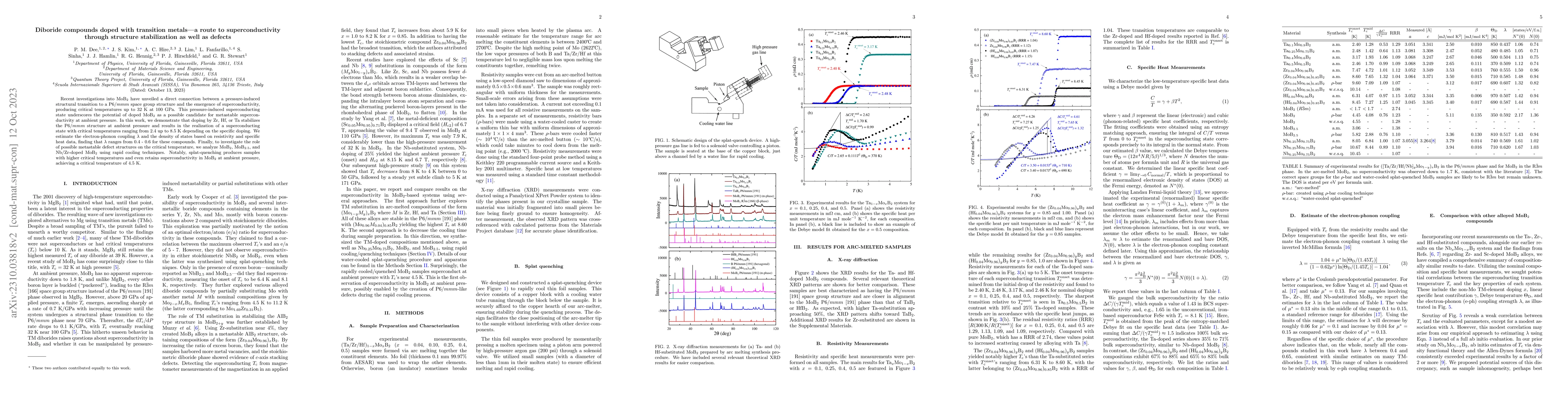 Thumbnail for Diboride compounds doped with transition metals$\unicode{x2013}$a route
  to superconductivity through structure stabilization as well as defects