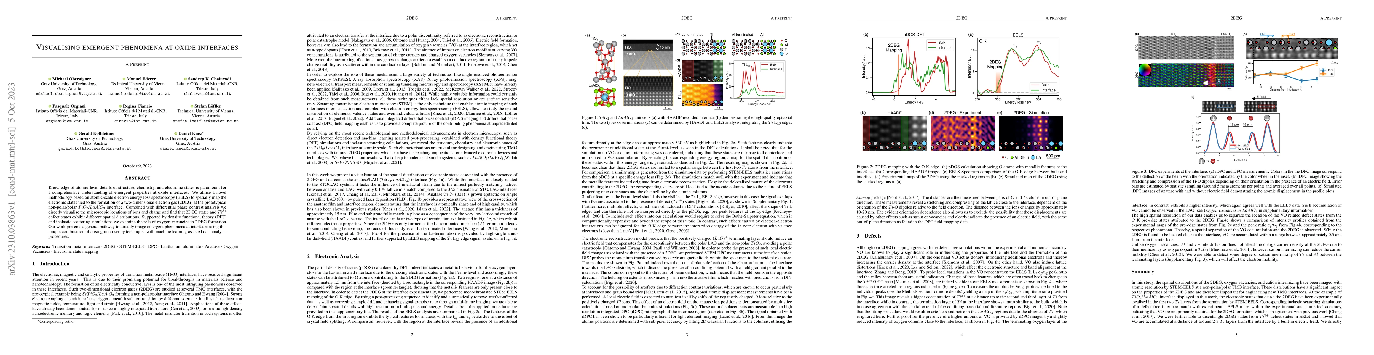 Thumbnail for Visualising emergent phenomena at oxide interfaces