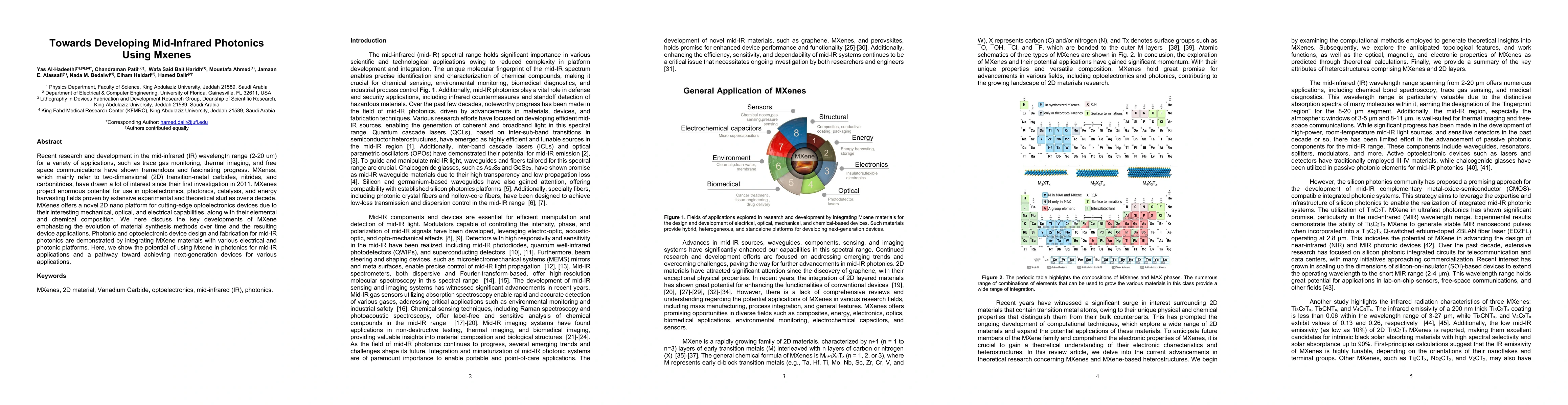 Thumbnail for Towards Developing Mid-Infrared Photonics Using Mxenes