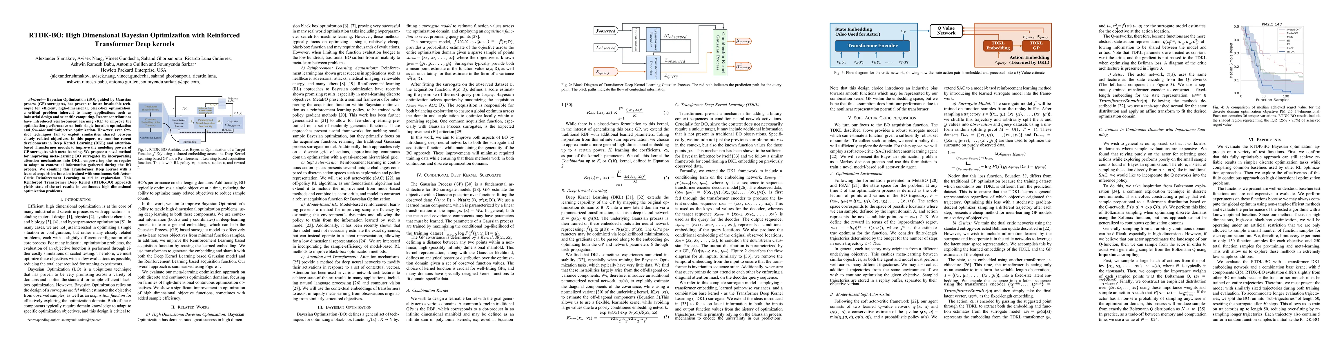 Thumbnail for RTDK-BO: High Dimensional Bayesian Optimization with Reinforced
  Transformer Deep kernels
