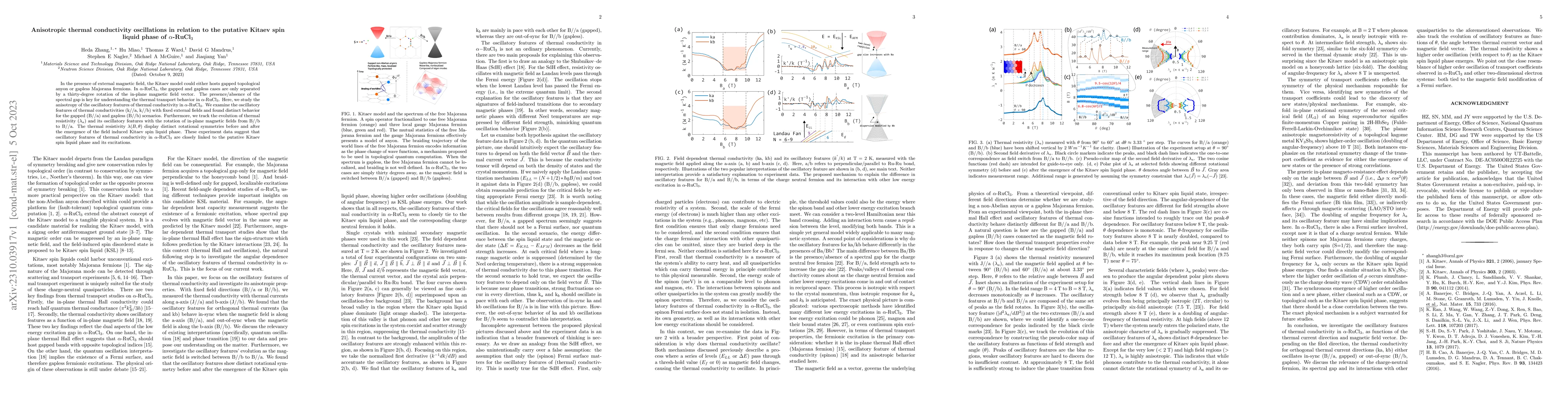 Thumbnail for Anisotropy of thermal conductivity oscillations in relation to the
  Kitaev spin liquid phase