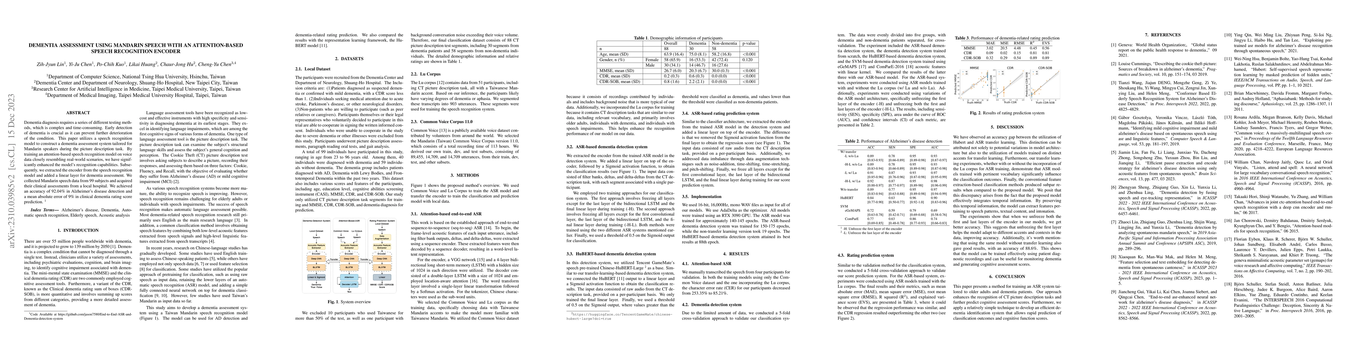 Thumbnail for Dementia Assessment Using Mandarin Speech with an Attention-based Speech
  Recognition Encoder