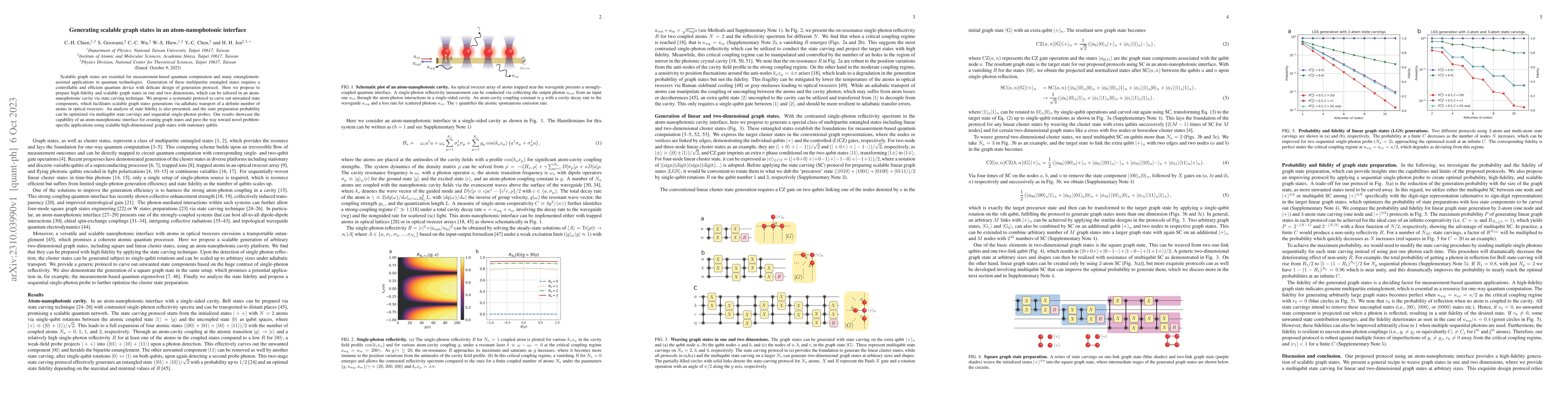 Thumbnail for Generating scalable graph states in an atom-nanophotonic interface