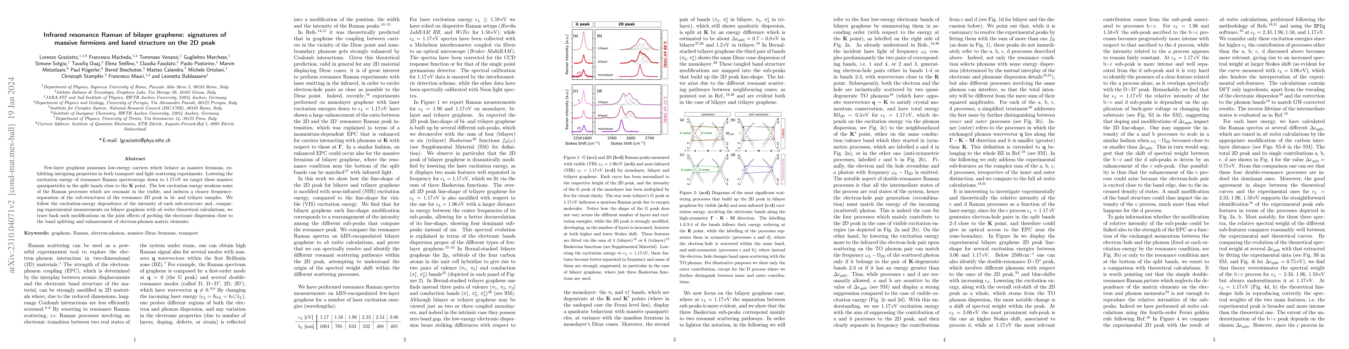 Thumbnail for Infrared resonance Raman of bilayer graphene: signatures of massive
  fermions and band structure on the 2D peak