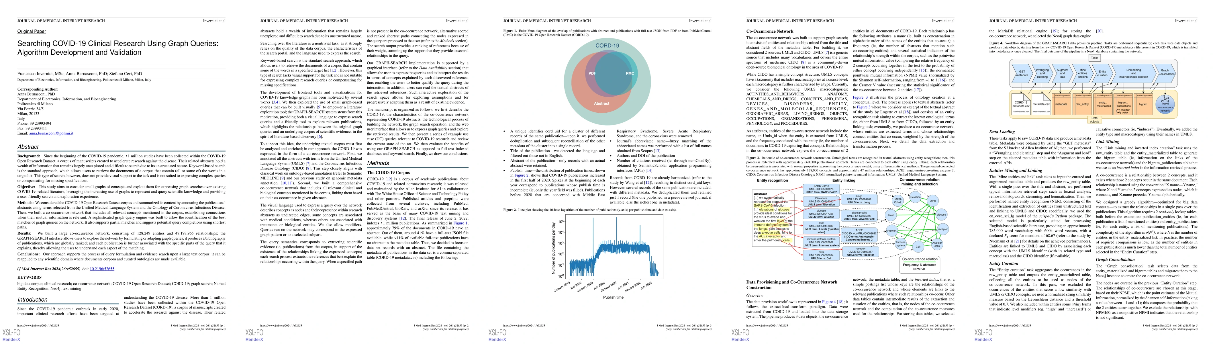 Thumbnail for Searching COVID-19 Clinical Research Using Graph Queries: Algorithm
  Development and Validation