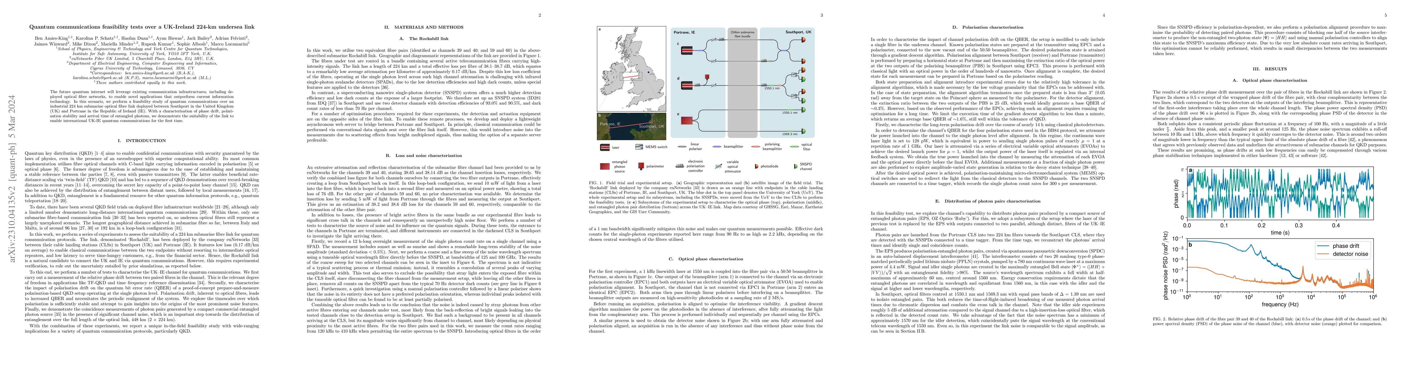 Thumbnail for Quantum communications feasibility tests over a UK-Ireland 224-km
  undersea link