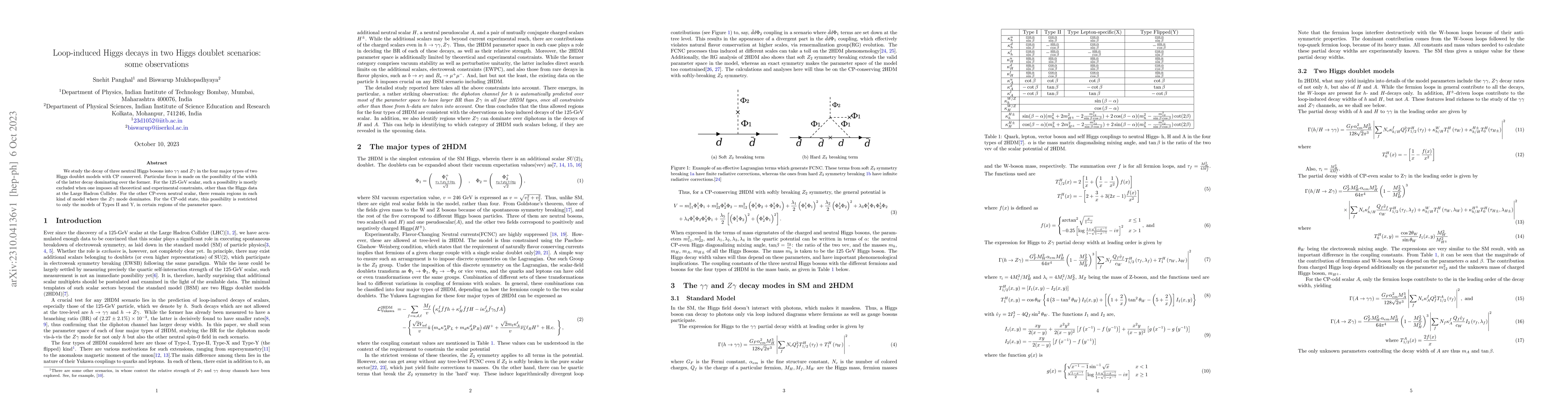 Thumbnail for Loop-induced Higgs decays in two Higgs doublet scenarios: some
  observations
