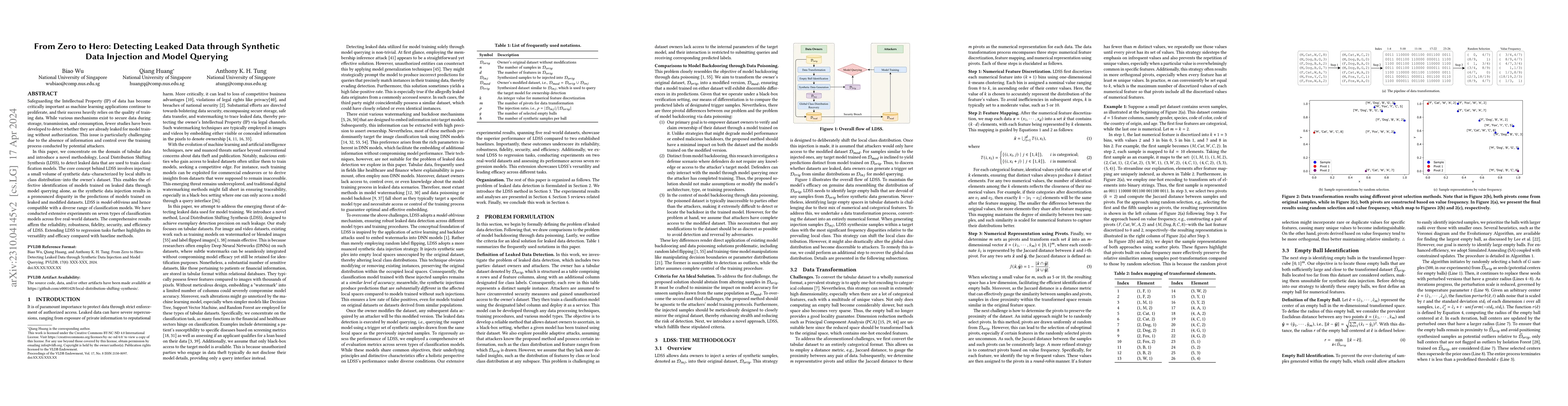 Thumbnail for From Zero to Hero: Detecting Leaked Data through Synthetic Data
  Injection and Model Querying