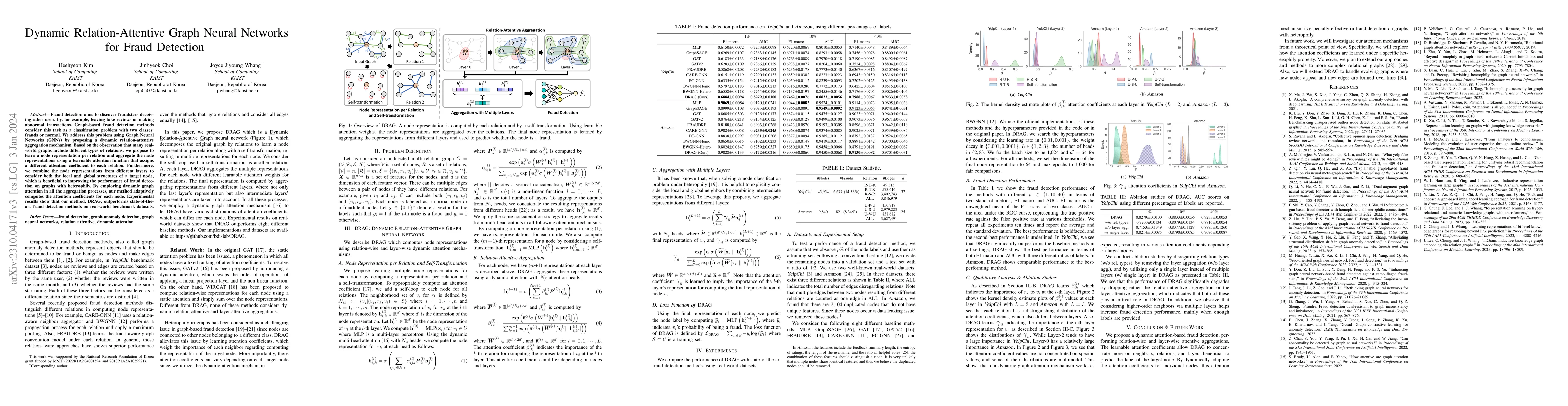 Thumbnail for Dynamic Relation-Attentive Graph Neural Networks for Fraud Detection