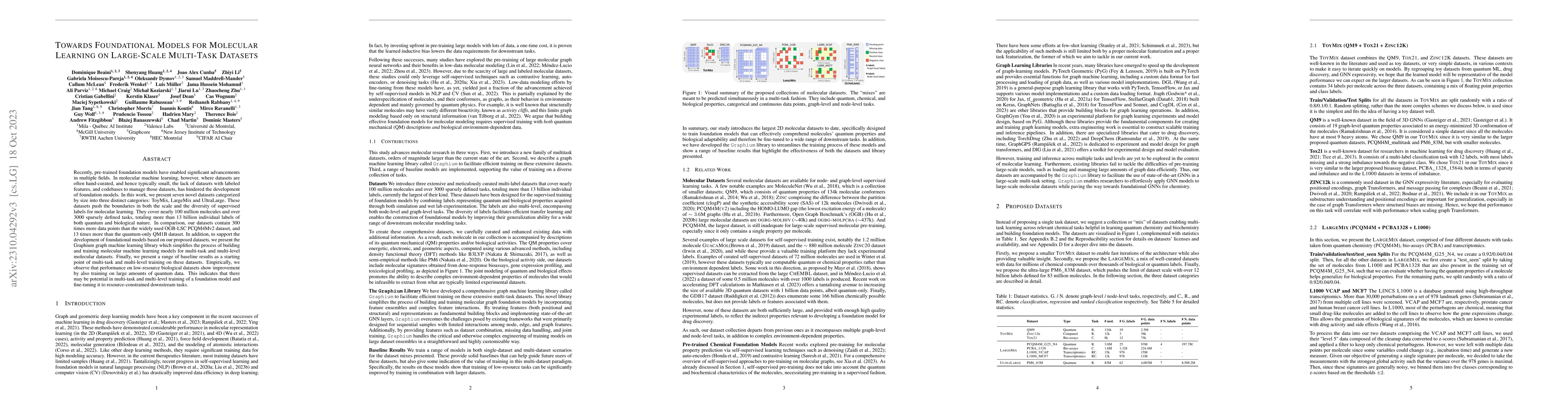 Thumbnail for Towards Foundational Models for Molecular Learning on Large-Scale
  Multi-Task Datasets
