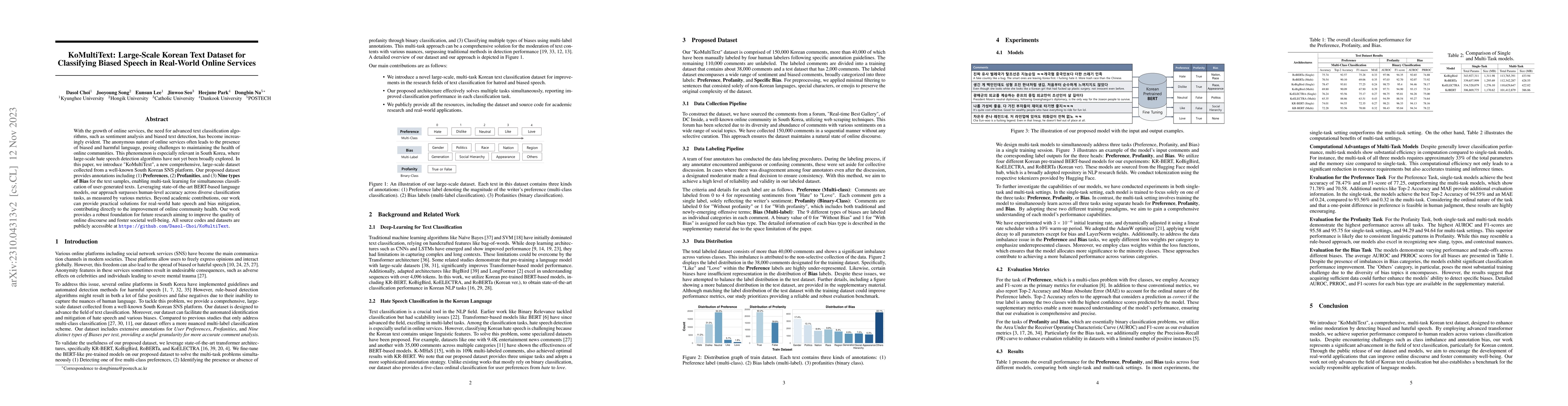 Thumbnail for KoMultiText: Large-Scale Korean Text Dataset for Classifying Biased
  Speech in Real-World Online Services