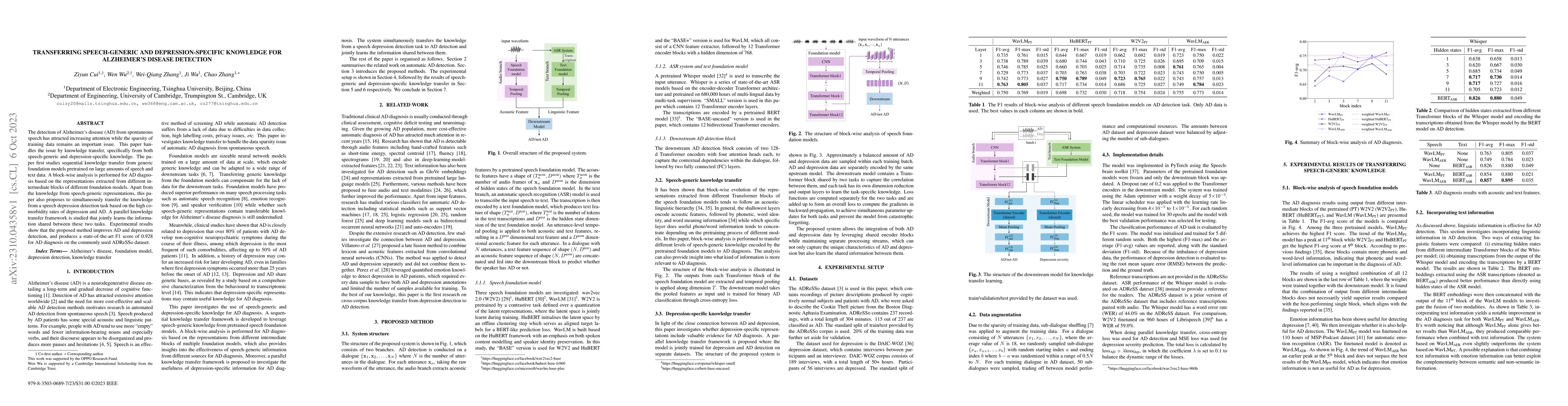Thumbnail for Transferring speech-generic and depression-specific knowledge for
  Alzheimer's disease detection