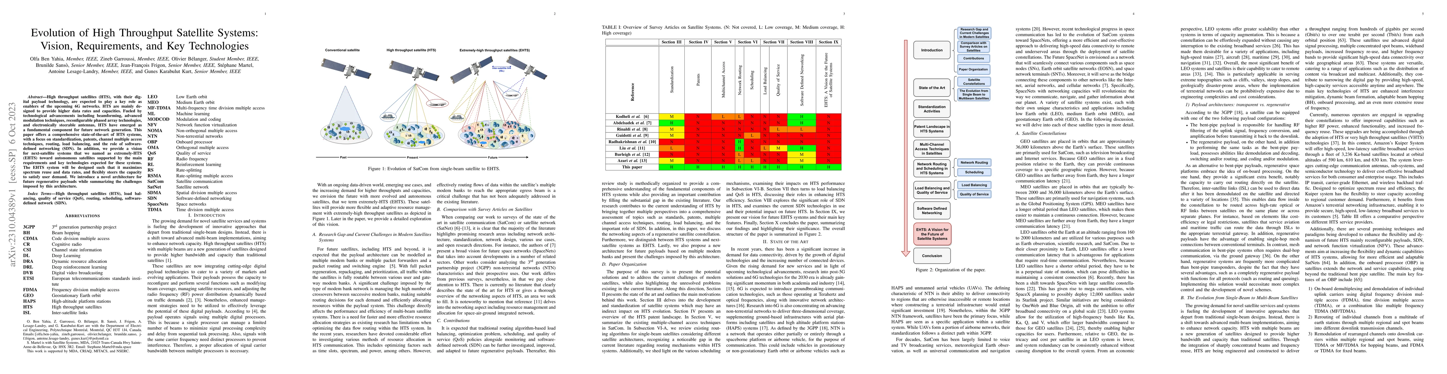 Thumbnail for Evolution of High Throughput Satellite Systems: Vision, Requirements,
  and Key Technologies