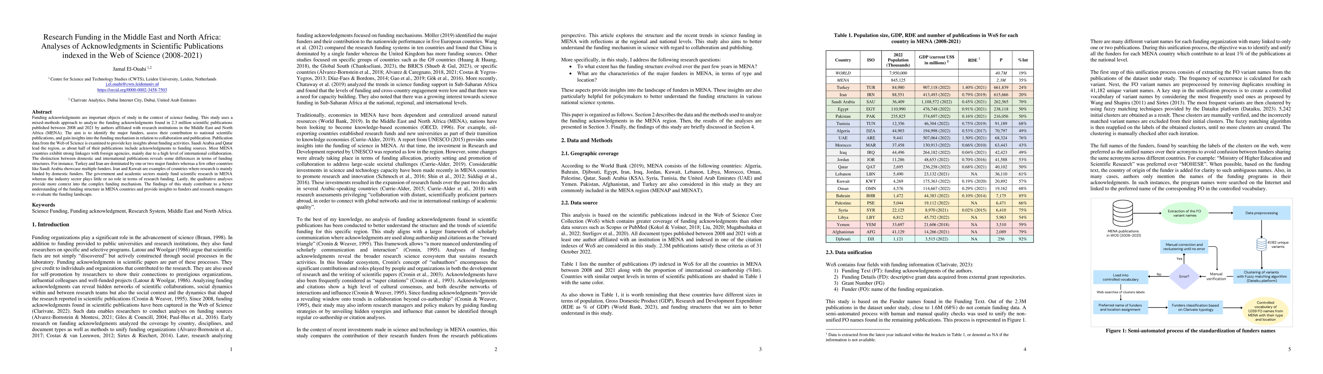 Thumbnail for Research Funding in the Middle East and North Africa: Analyses of
  Acknowledgments in Scientific Publications indexed in the Web of Science
  (2008-2021)