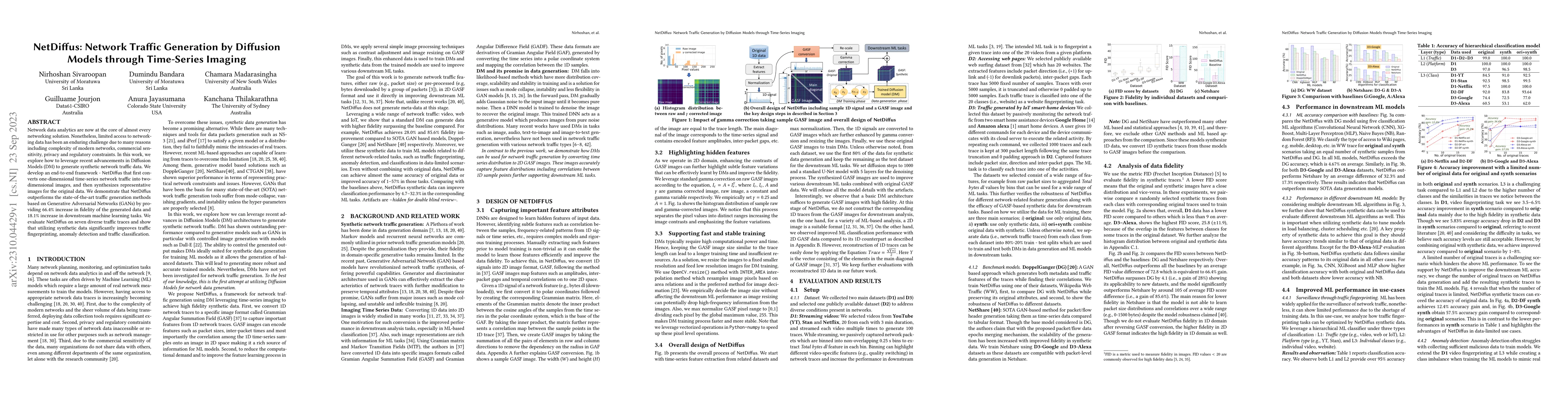 Thumbnail for NetDiffus: Network Traffic Generation by Diffusion Models through
  Time-Series Imaging