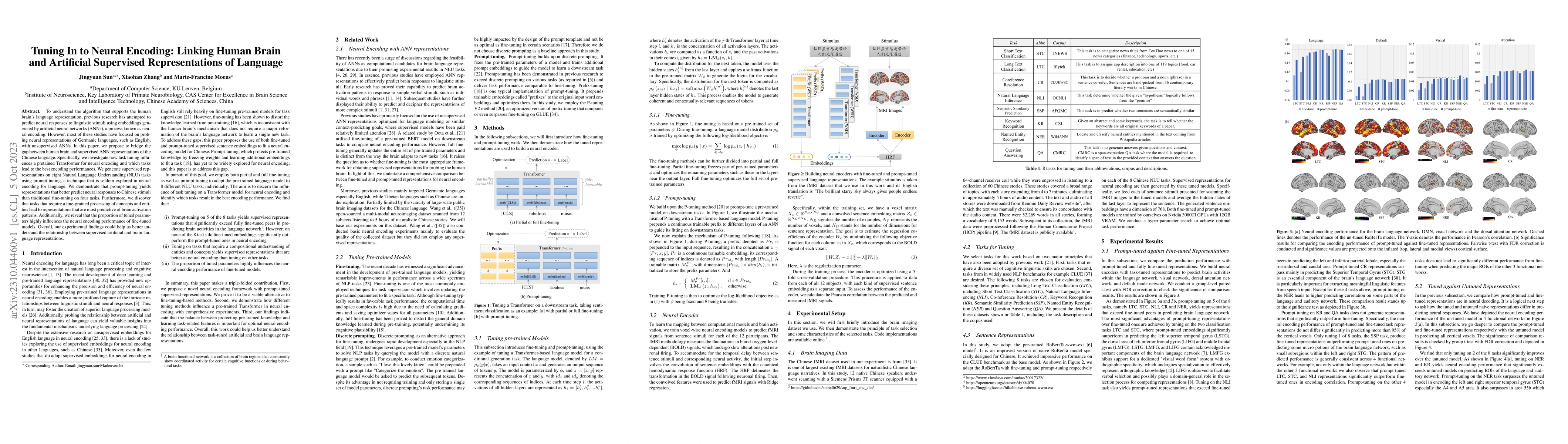 Thumbnail for Tuning In to Neural Encoding: Linking Human Brain and Artificial
  Supervised Representations of Language
