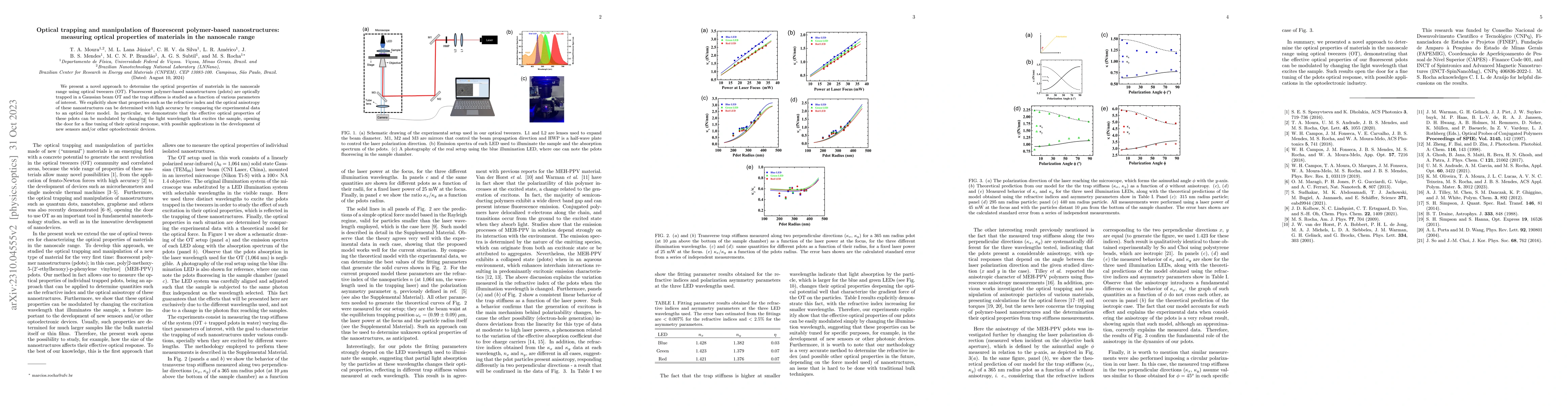 Thumbnail for Optical trapping and manipulation of fluorescent polymer-based
  nanostructures: measuring optical properties of materials in the nanoscale
  range