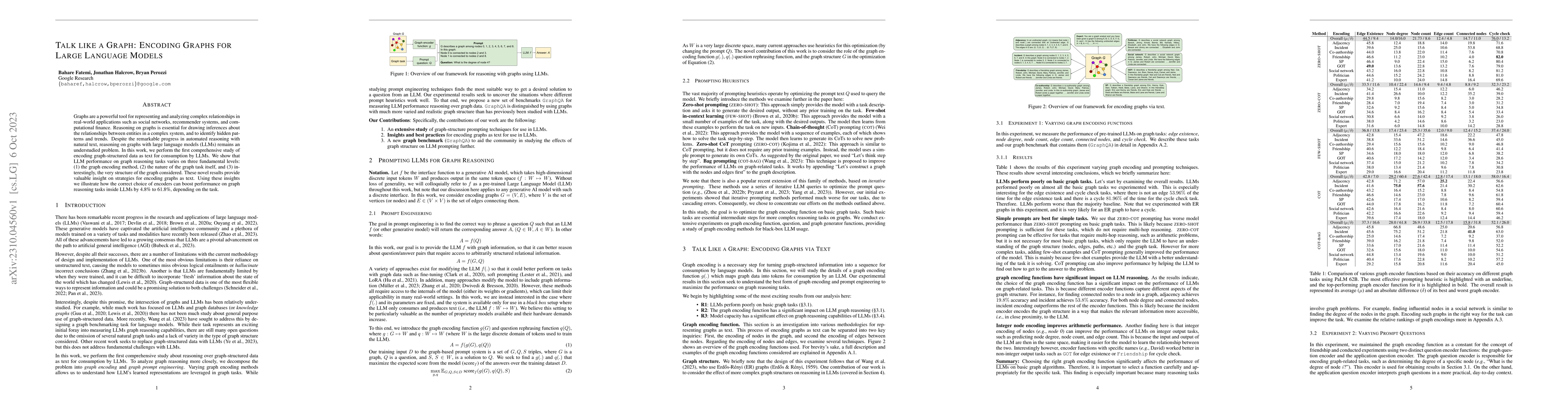 Thumbnail for Talk like a Graph: Encoding Graphs for Large Language Models