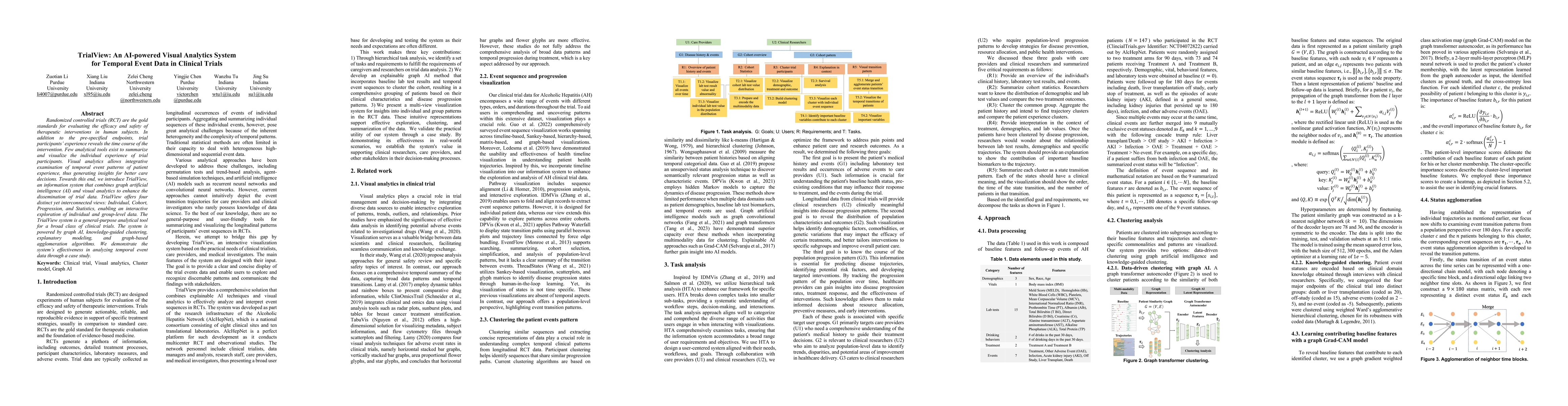 Thumbnail for TrialView: An AI-powered Visual Analytics System for Temporal Event Data
  in Clinical Trials