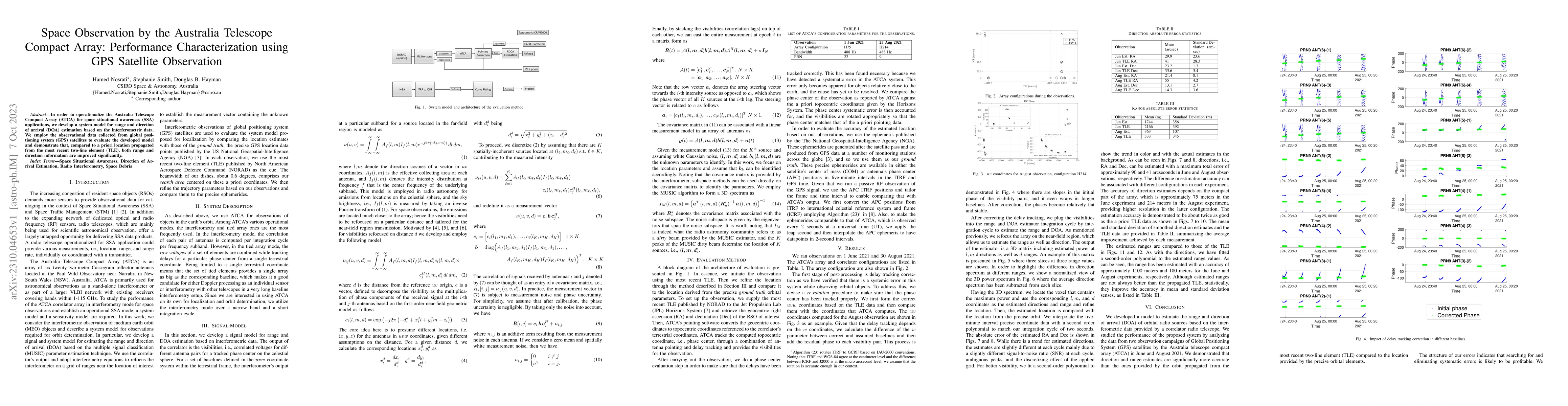 Thumbnail for Space Observation by the Australia Telescope Compact Array: Performance
  Characterization using GPS Satellite Observation