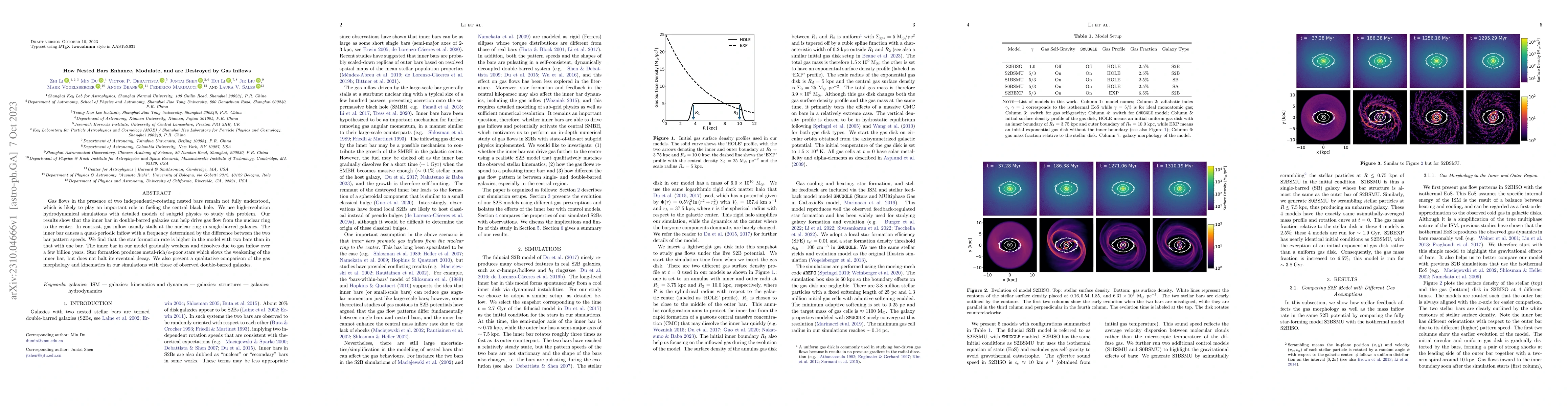 Thumbnail for How Nested Bars Enhance, Modulate, and are Destroyed by Gas Inflows