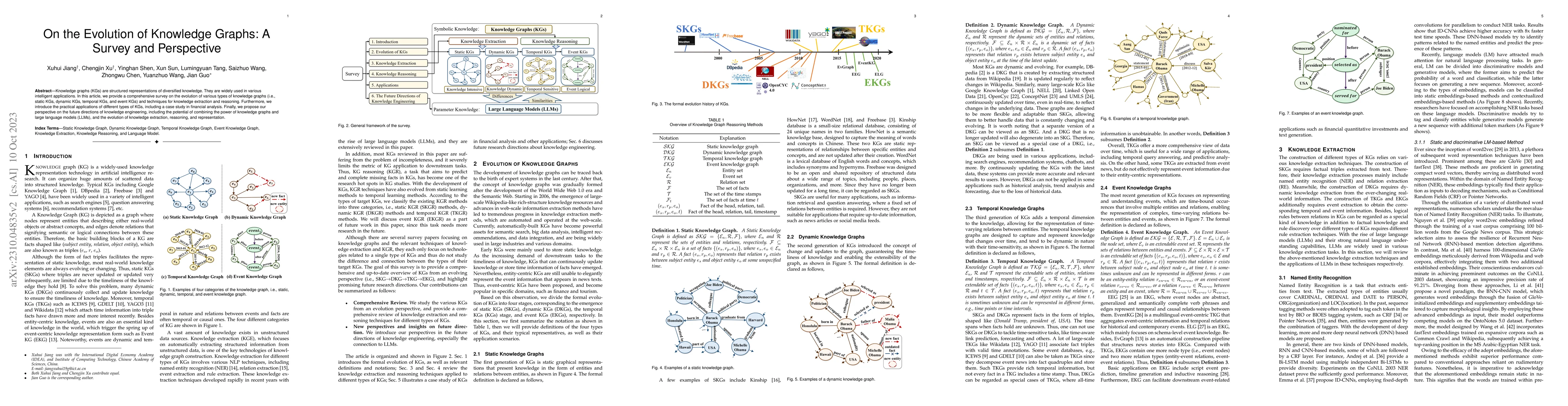Thumbnail for On the Evolution of Knowledge Graphs: A Survey and Perspective