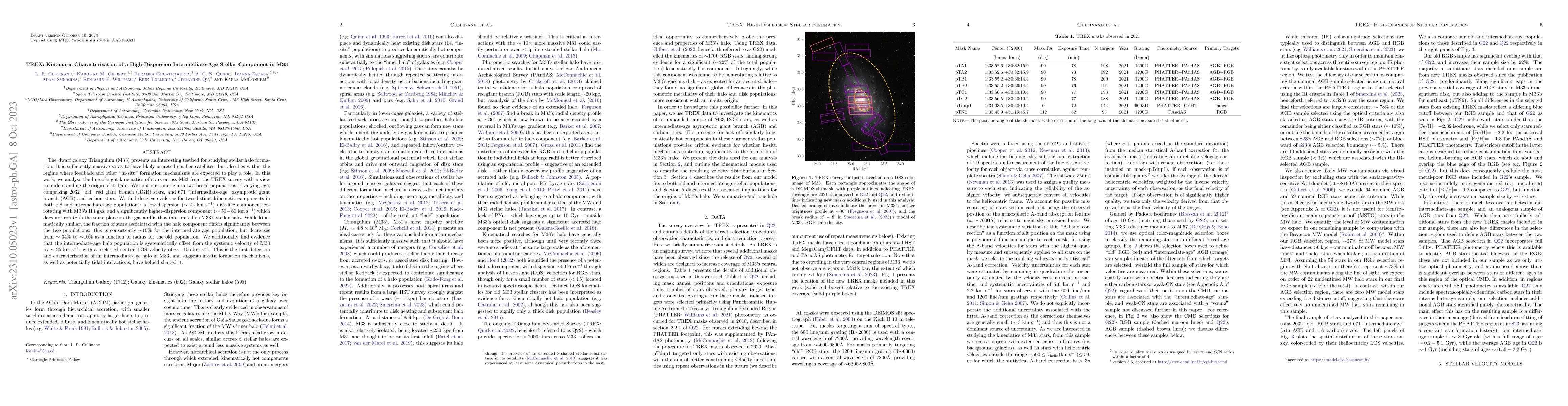 Thumbnail for TREX: Kinematic Characterisation of a High-Dispersion Intermediate-Age
  Stellar Component in M33