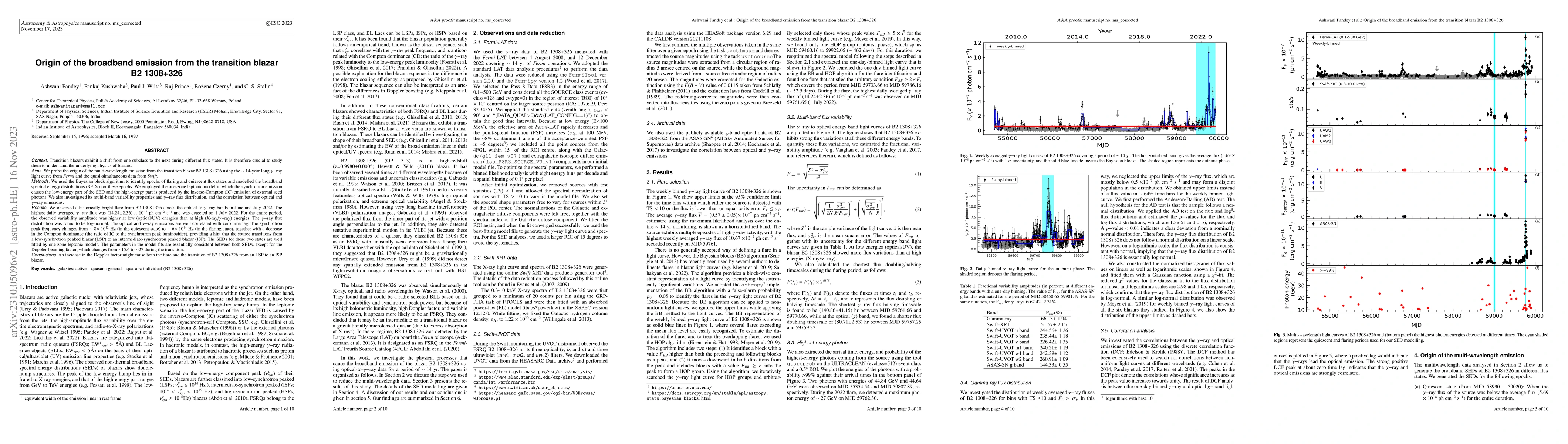 Thumbnail for Origin of the broadband emission from the transition blazar B2 1308+326