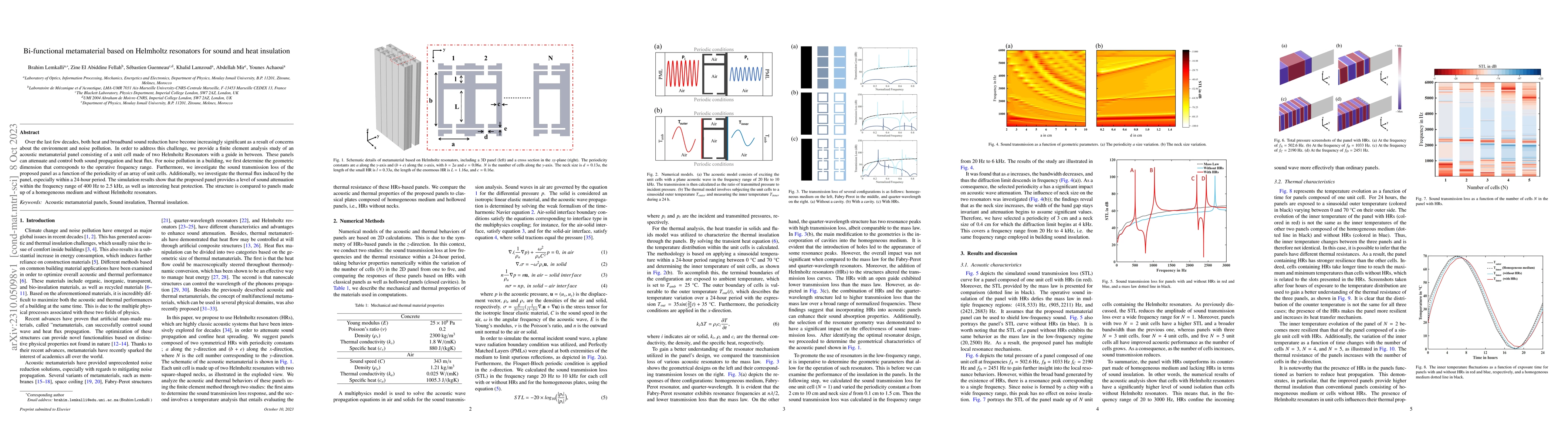 Thumbnail for Bi-functional metamaterial based on Helmholtz resonators for sound and
  heat insulation
