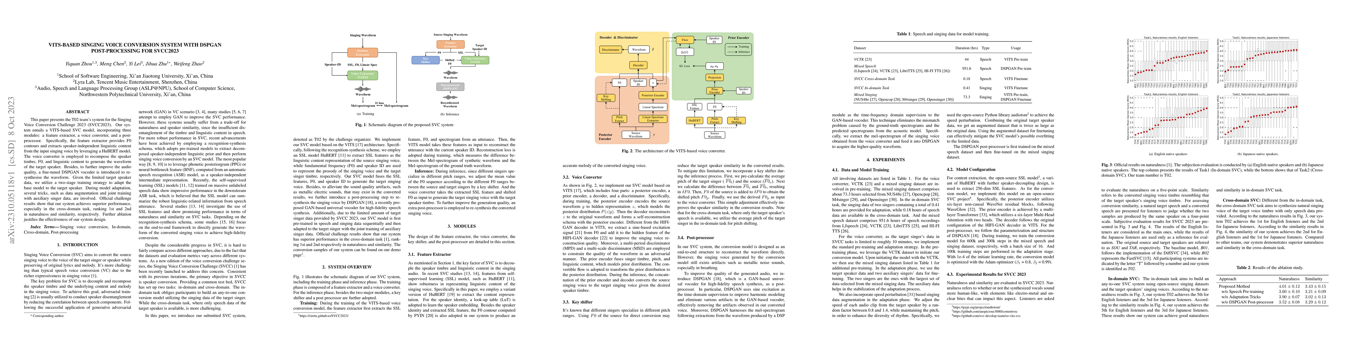 Thumbnail for VITS-based Singing Voice Conversion System with DSPGAN post-processing
  for SVCC2023