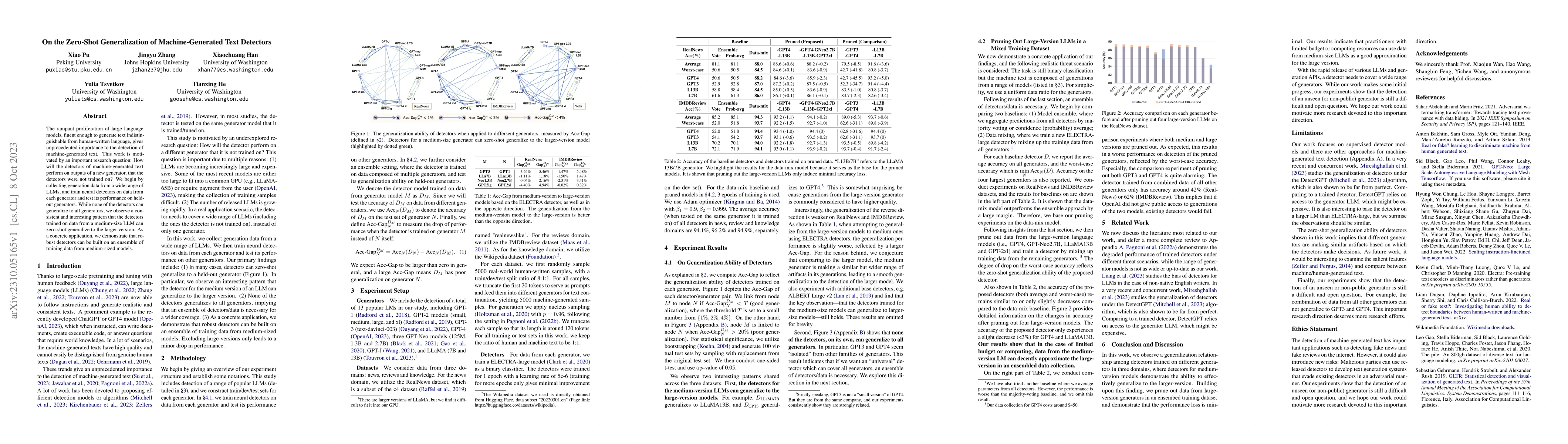 Thumbnail for On the Zero-Shot Generalization of Machine-Generated Text Detectors