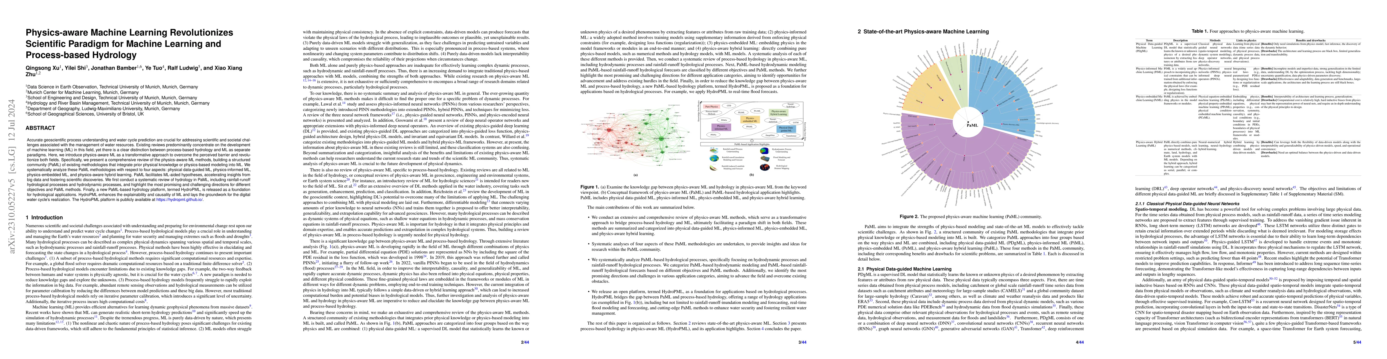 Thumbnail for Physics-aware Machine Learning Revolutionizes Scientific Paradigm for
  Machine Learning and Process-based Hydrology